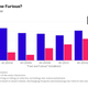 Illustration for article titled Proof That iFurious 7 /iIs Indeed The Fastest, Most Furious